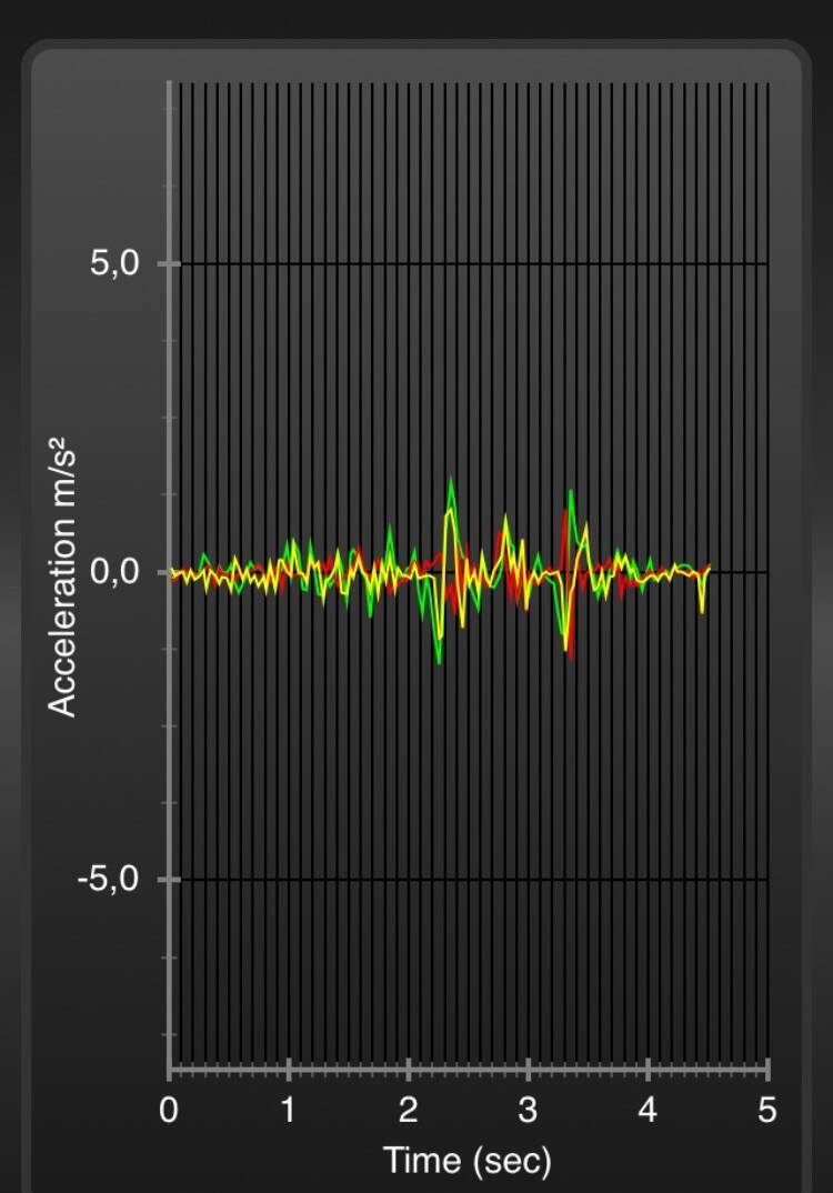 Simba Hybrid Pro Mattress Review UK 2023